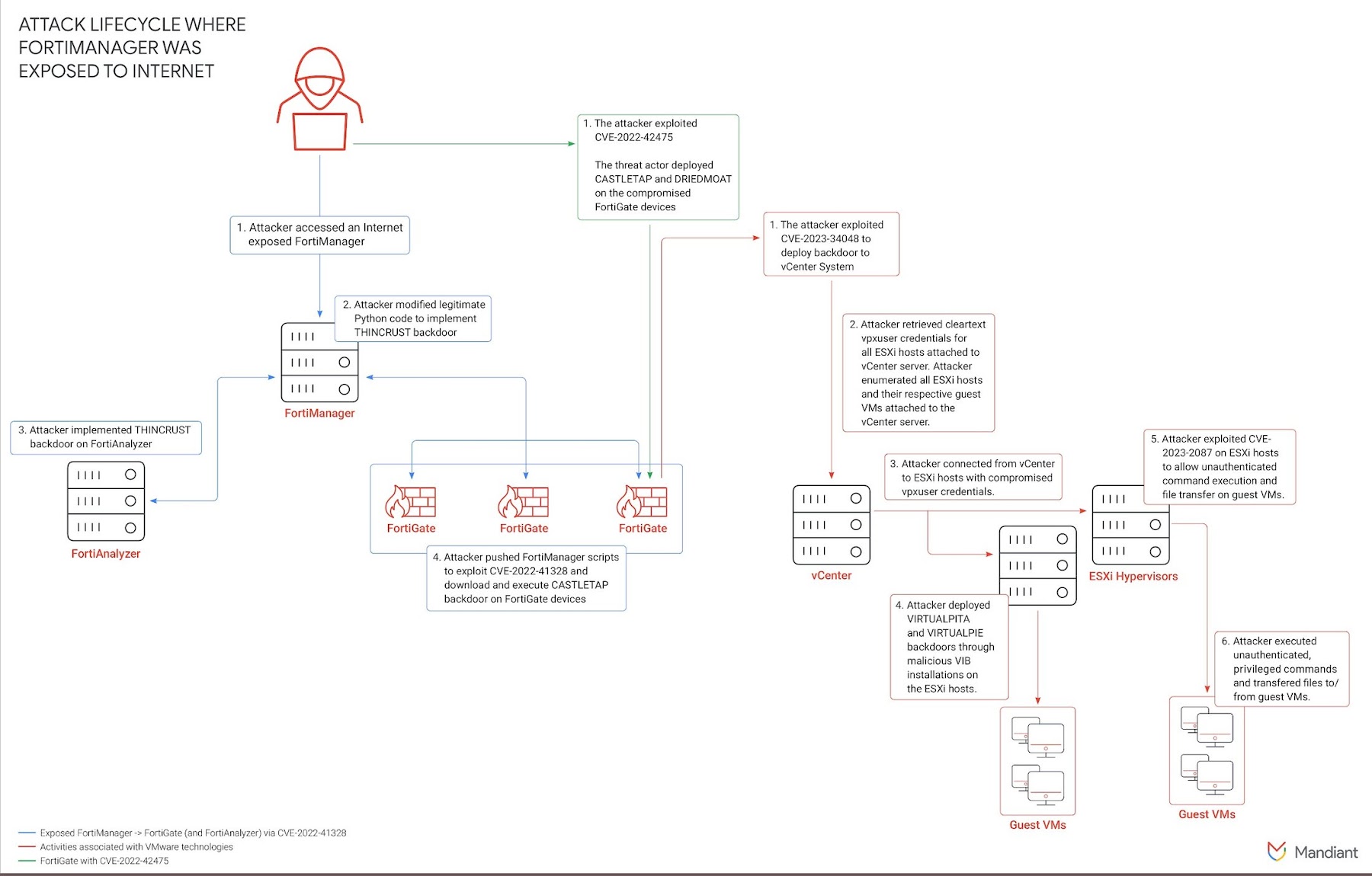 Chinese Cyber Espionage