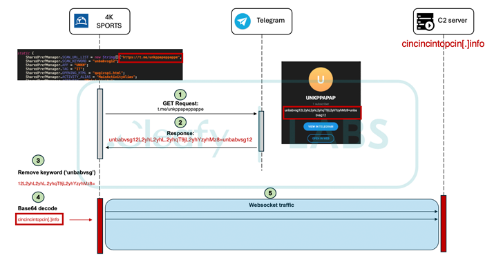 Medusa Android Trojan Medusa Android Trojan