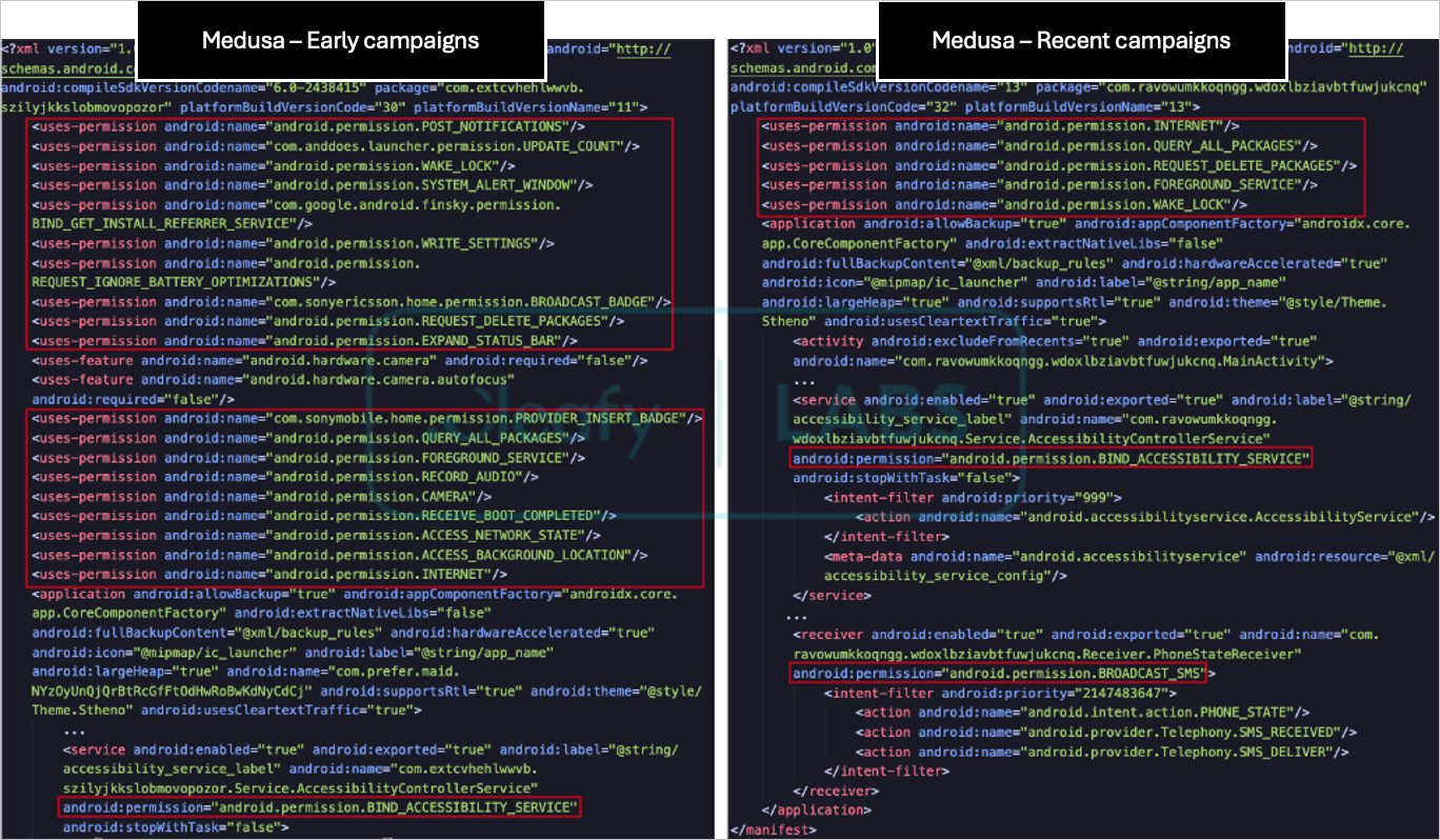 Comparison of requested permissions