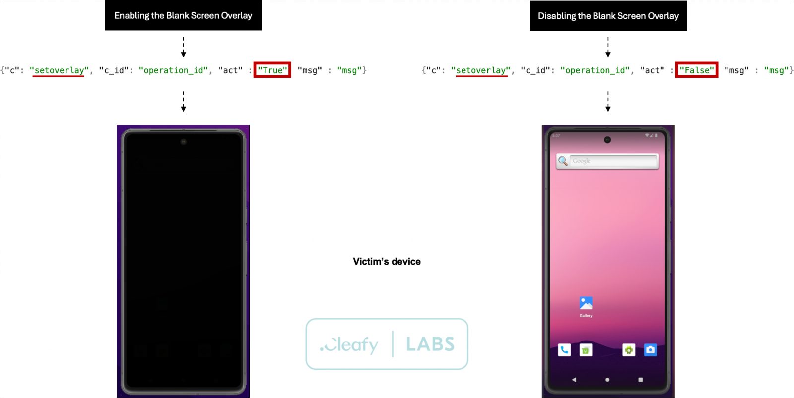 Black screen overlay in action