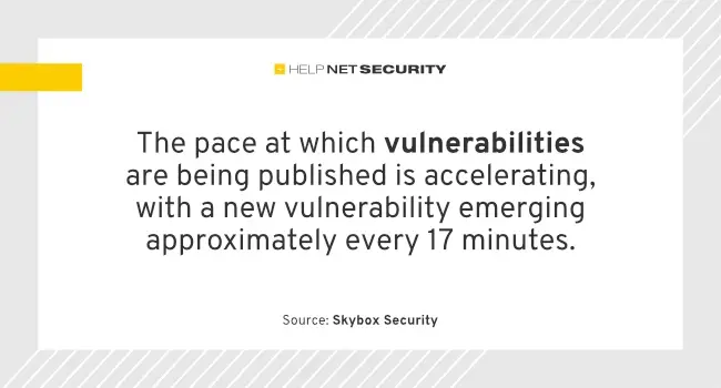 NVD vulnerabilities