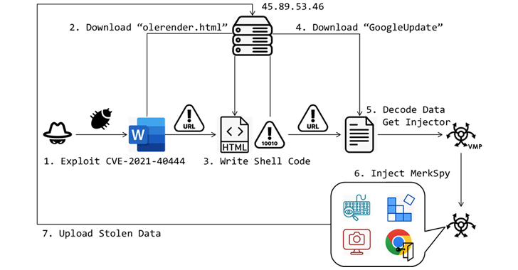 MerkSpy Spyware Tool MerkSpy Spyware Tool