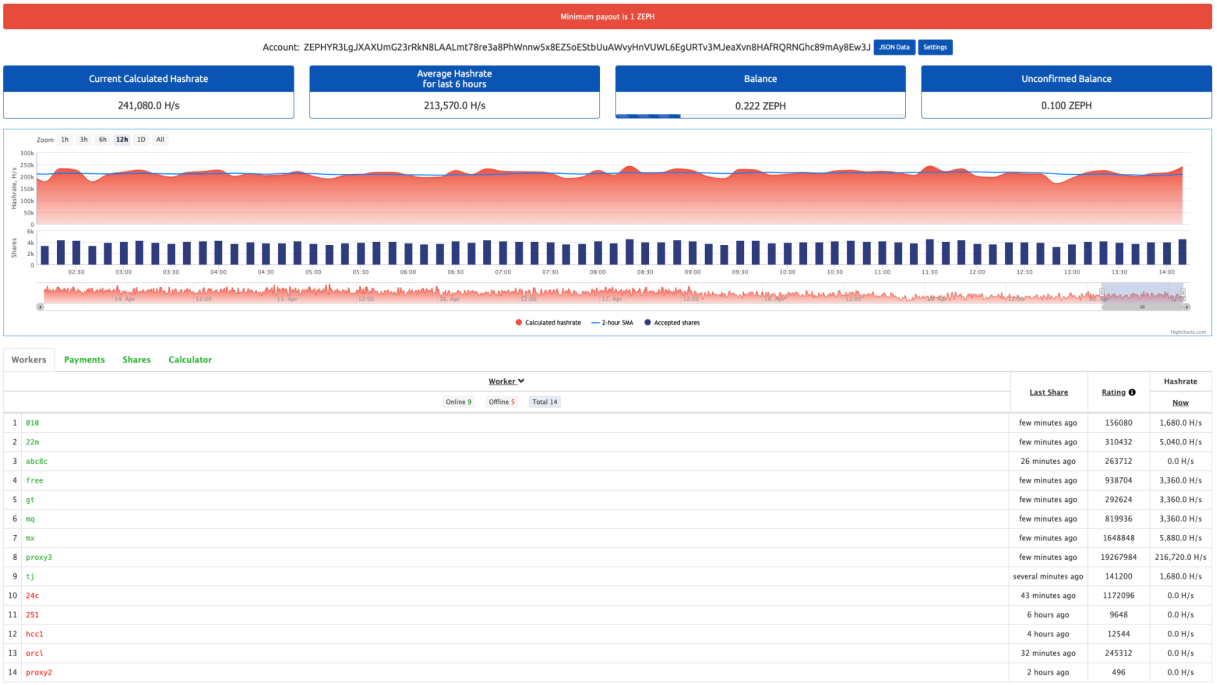 Mining activity associated with CRYSTALRAY operations
