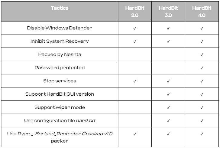 HardBit Ransomware HardBit Ransomware