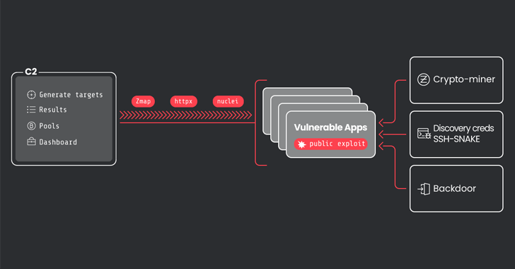 Network Mapping Tool Network Mapping Tool
