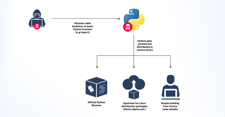 GitHub Token Leak GitHub Token Leak