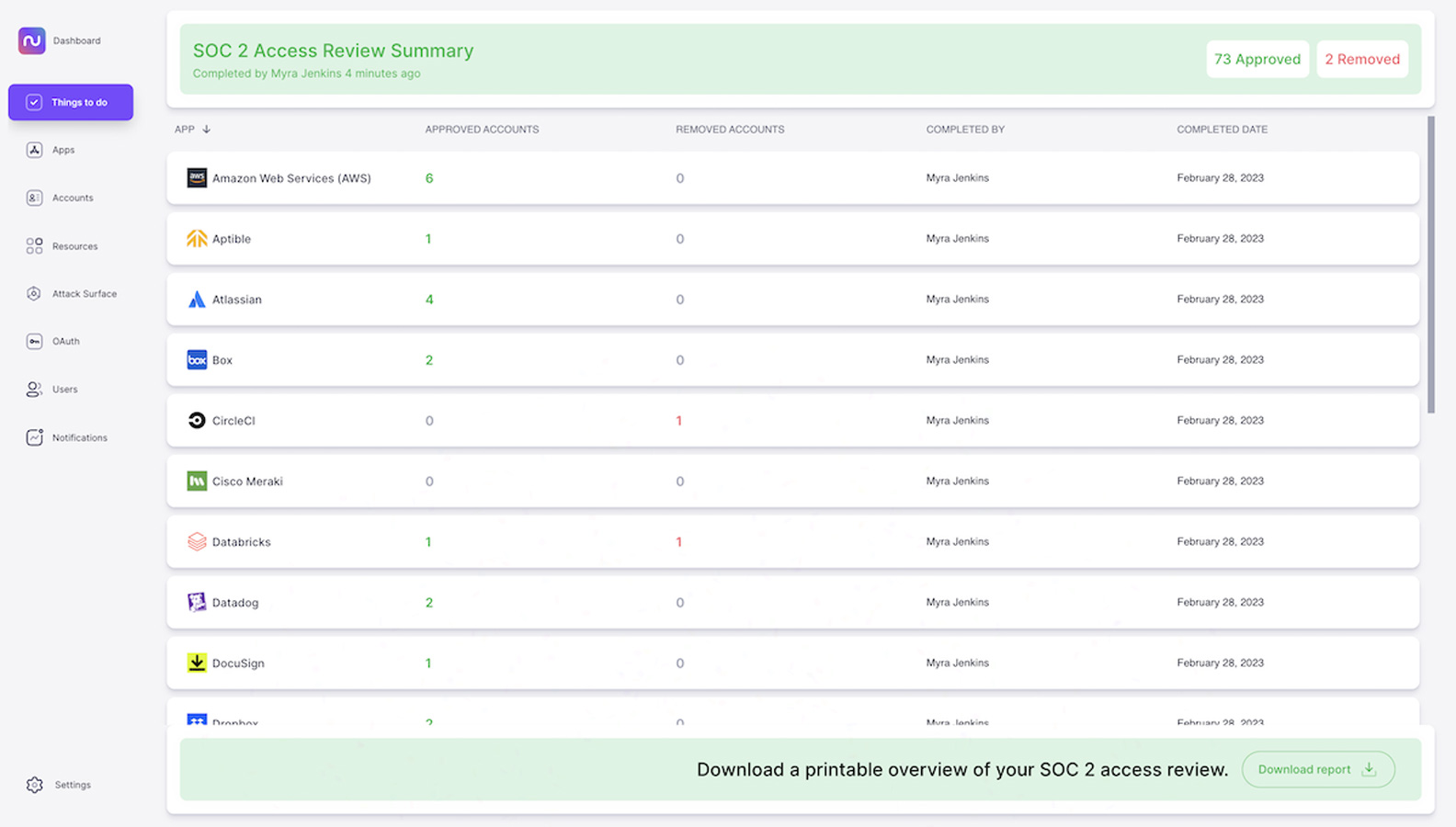 User access review summary