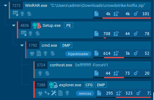 Malware loader disguised as hotfix from CrowdStrike