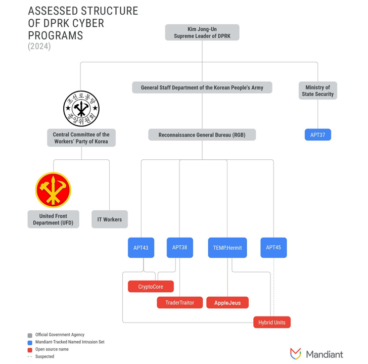 Ransomware Attacks