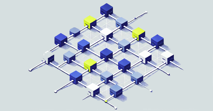 BIND 9 DNS Software BIND 9 DNS Software