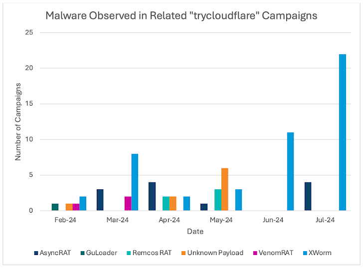 Cloudflare Tunnels Cloudflare Tunnels