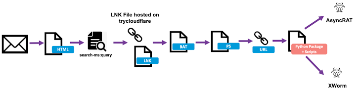 Cloudflare Tunnels Cloudflare Tunnels