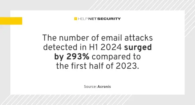 email attacks H1 2024
