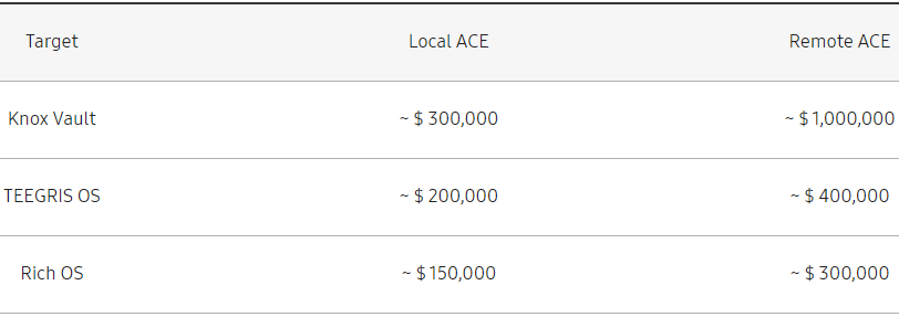 The highest payouts in ISVP