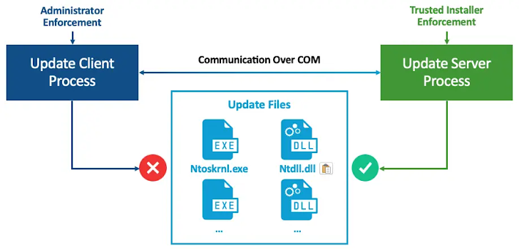 Windows Downgrade Attack Windows Downgrade Attack