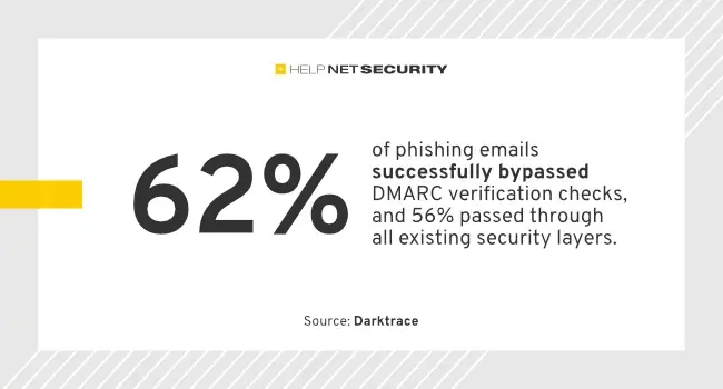 MaaS threat landscape