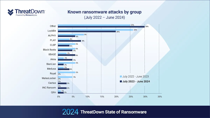 Ransomware Attack Ransomware Attack