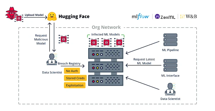 MLOps Platforms MLOps Platforms