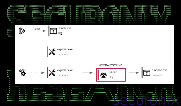 Cobalt Strike Payloads
