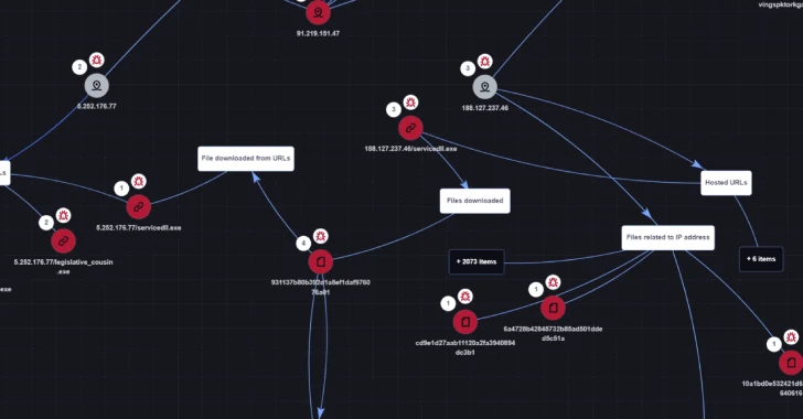 Hacktivists Exploits WinRAR Vulnerability Hacktivists Exploits WinRAR Vulnerability