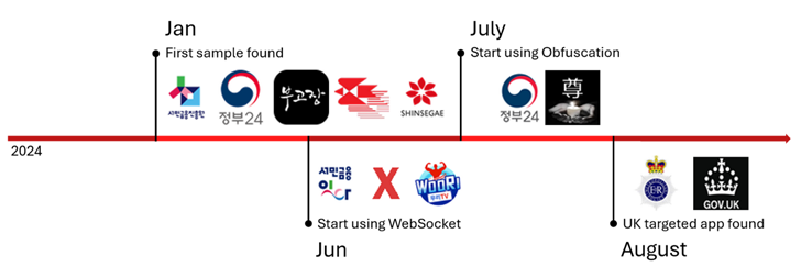 SpyAgent Malware SpyAgent Malware