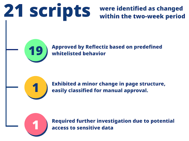 PCI DSS v4 Compliance PCI DSS v4 Compliance