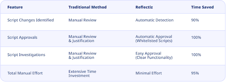 PCI DSS v4 Compliance PCI DSS v4 Compliance