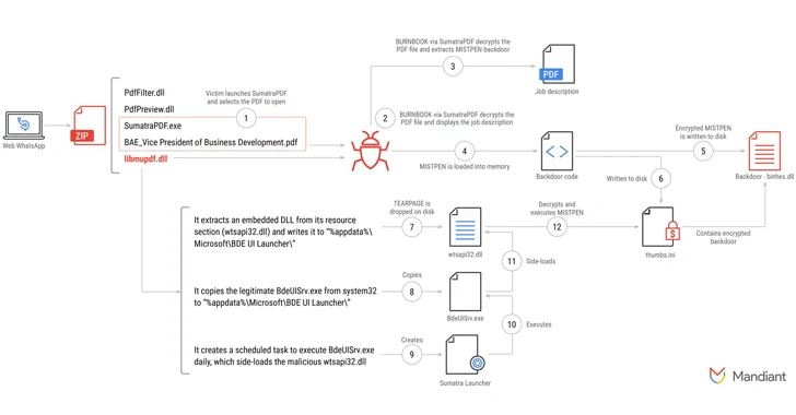 MISTPEN Malware