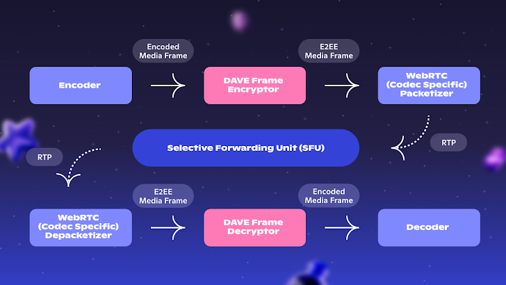 End-to-End Encryption End-to-End Encryption