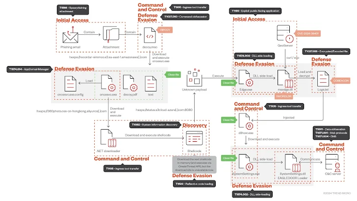 EAGLEDOOR Malware EAGLEDOOR Malware