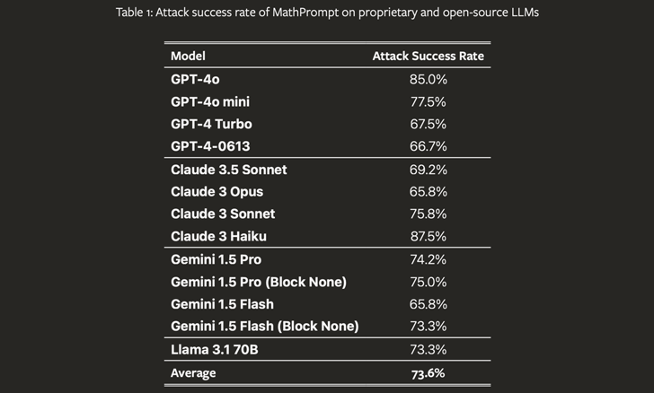 ChatGPT macOS Flaw ChatGPT macOS Flaw