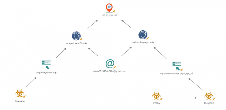KLogEXE and FPSpy Malware KLogEXE and FPSpy Malware