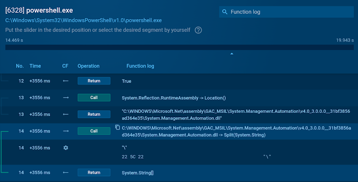 Dynamic Malware Analysis