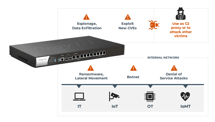 Router Vulnerabilities