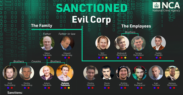 LockBit Ransomware and Evil Corp LockBit Ransomware and Evil Corp
