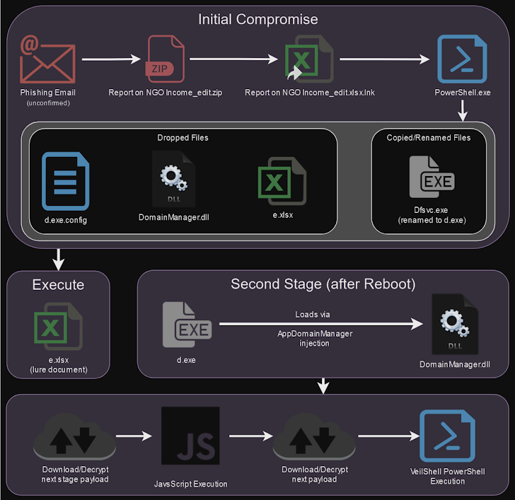 Stealthy Cyber Attacks Stealthy Cyber Attacks