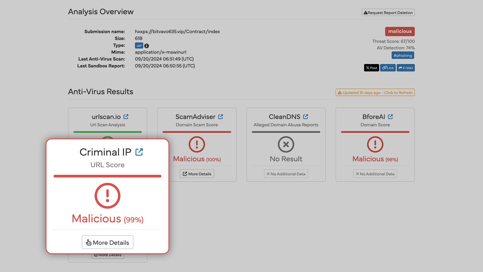 The scan result for one of the known phishing domains