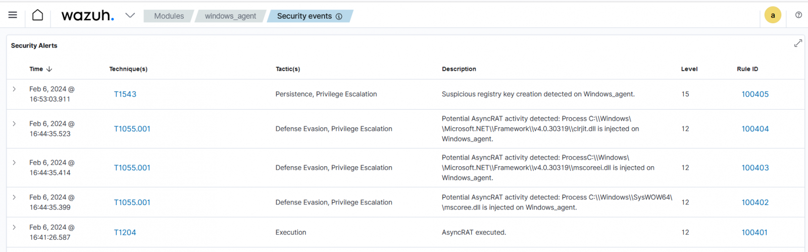 Wazuh triggers alerts on suspicious activities related to AsyncRAT.