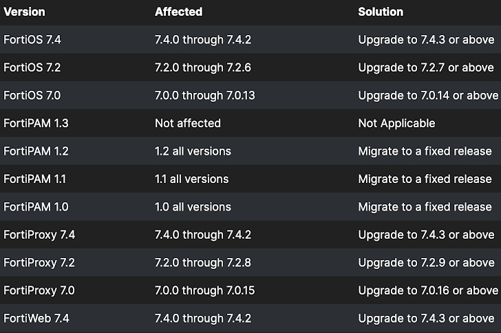 Fortinet Flaw