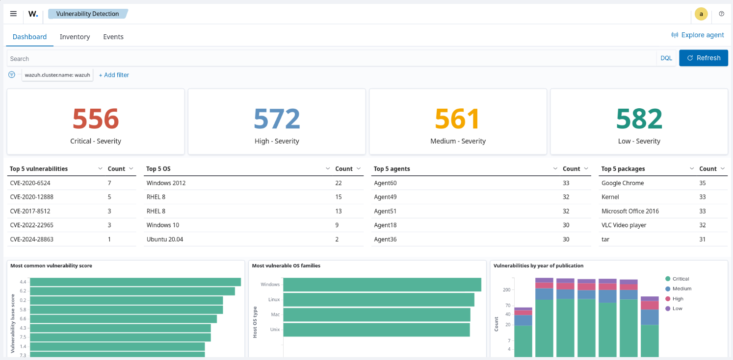 Wazuh dashboard displays vulnerabilities on monitored endpoints.