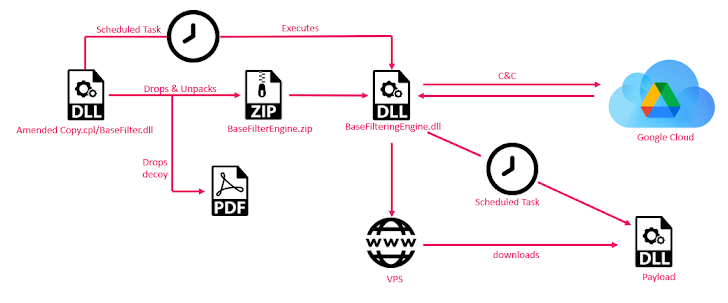 Cloud-Based Tools
