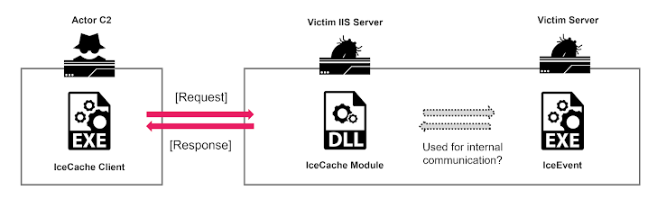 Cloud-Based Tools