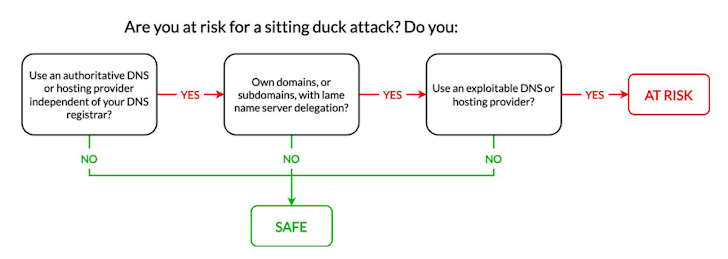 Hijacked Domains Hijacked Domains