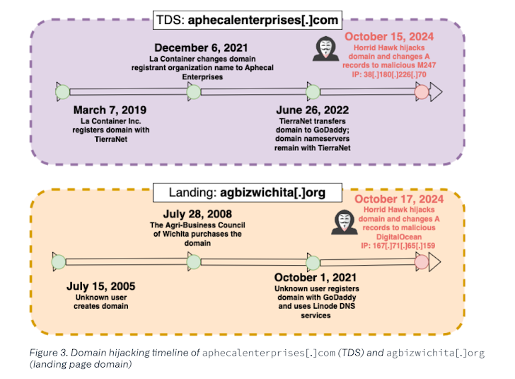 Hijacked Domains Hijacked Domains