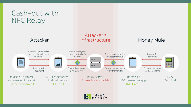 Mobile Payments Mobile Payments