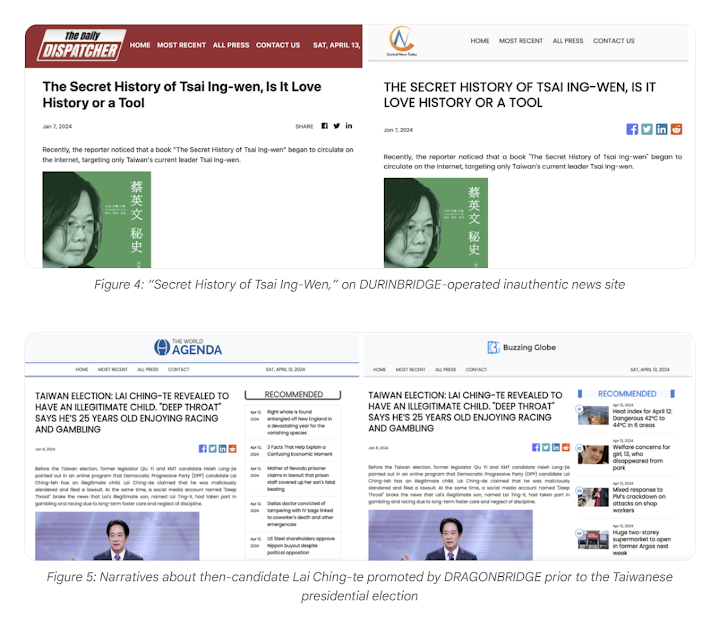 Fake News Sites Fake News Sites