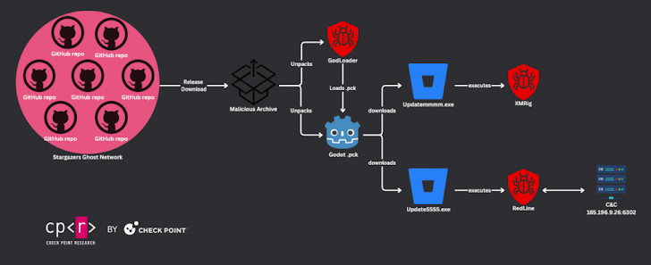Cross-Platform Malware Cross-Platform Malware
