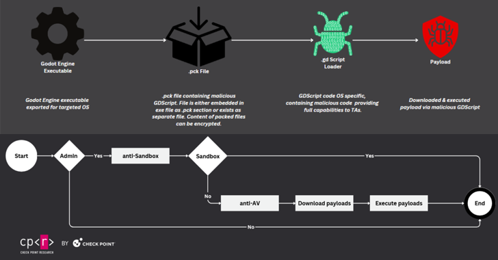 Cross-Platform Malware Cross-Platform Malware